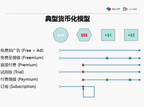 两周国际营收100万 GO桌面是如何做到的？