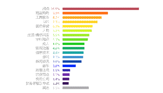 百度发布移动趋势报告：移动上网时长首超PC