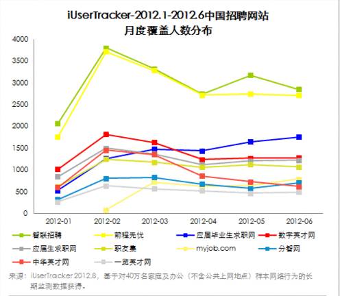 SNS职场社交网站路在何方？