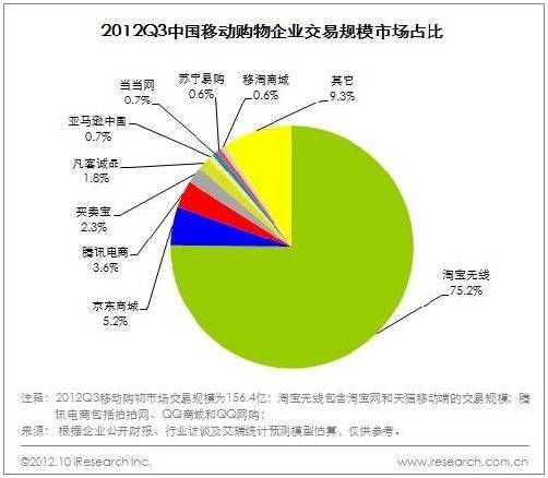 移动互联网，是腾讯电商弯道超车的机会吗？