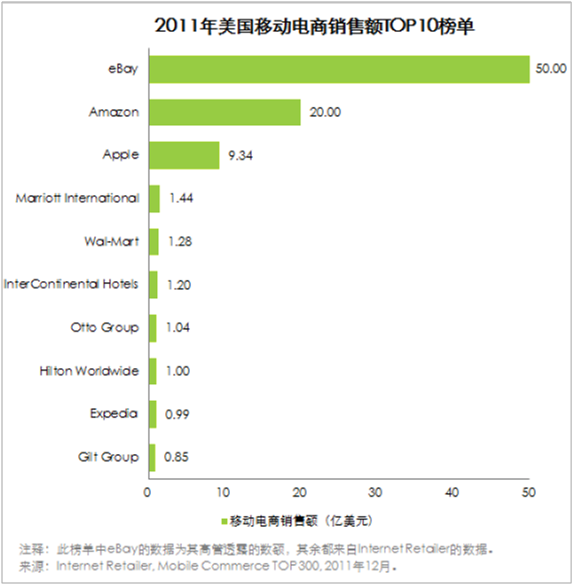 移动互联网，是腾讯电商弯道超车的机会吗？