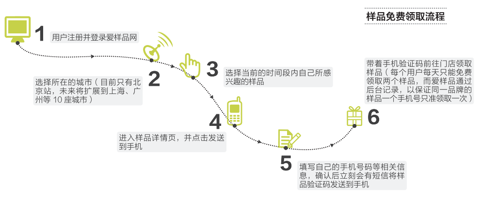 免费提供线下样品领取的网站靠什么立足？