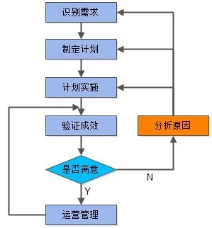 互联网的闭环到底是什么？