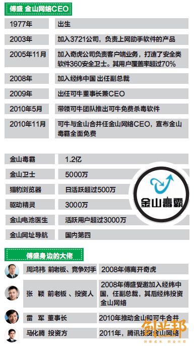 傅盛：从可牛毒霸到猎豹 一路都在建格局