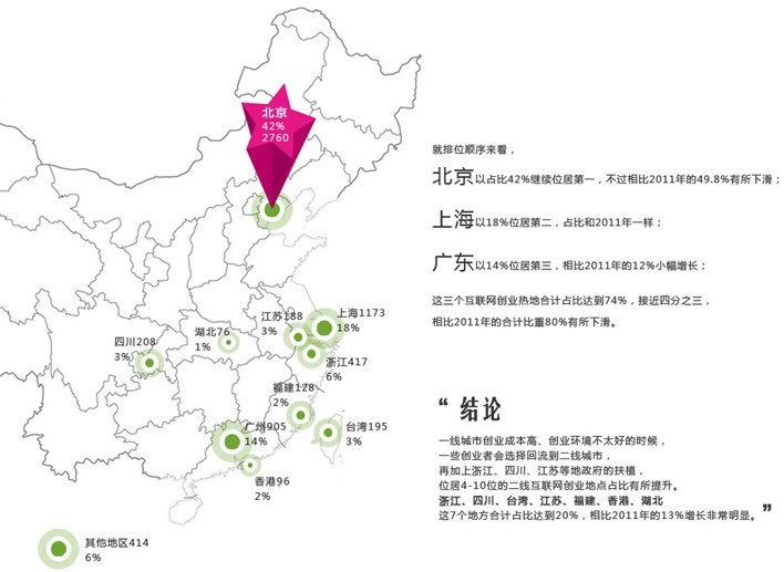 创业投资盘点：低谷中需要仰望天空的勇气