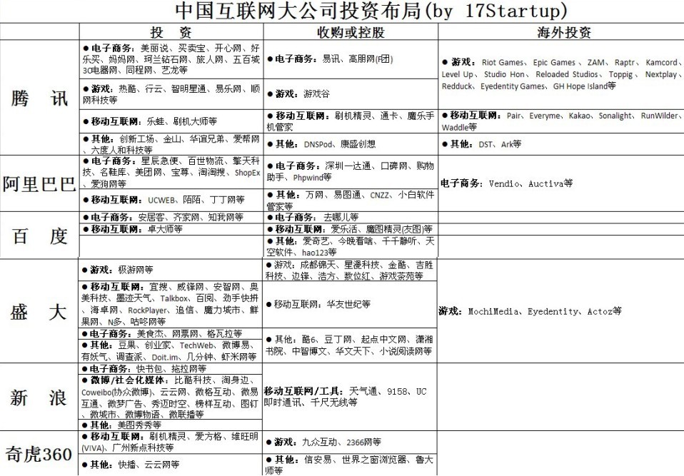 创业投资盘点：低谷中需要仰望天空的勇气