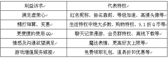 12岁的QQ会员有什么核心资产？