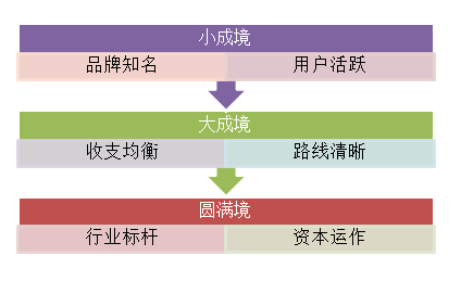 科技博客新媒体生死观：多而不熟 抱团长大