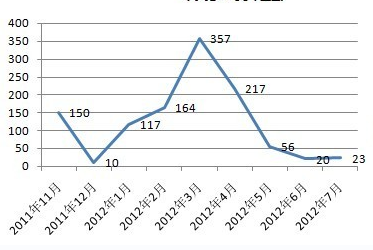 科技博客新媒体生死观：多而不熟 抱团长大