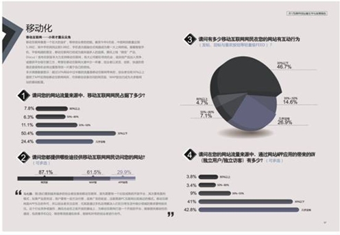 创业者报告：超45%的网站年度收入不足千元