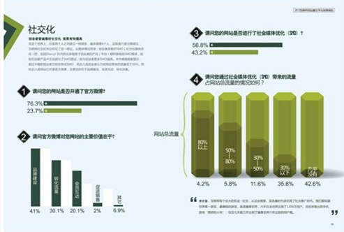 创业者报告：超45%的网站年度收入不足千元