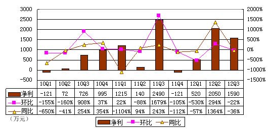 龚海燕谢幕背后：传统婚恋网站模式遭遇瓶颈