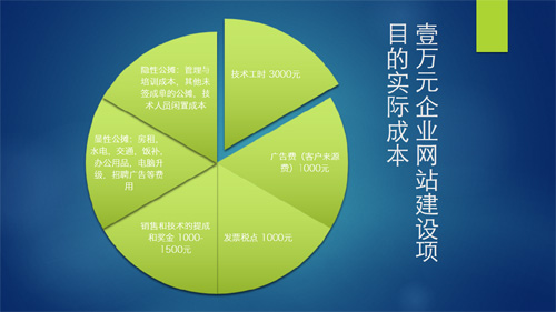 网站建设公司不挣钱的原因 无可持续性消费