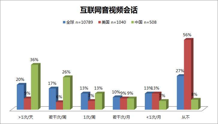 Э᣺2012ȫû鱨