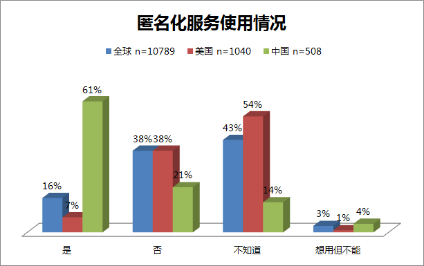 Э᣺2012ȫû鱨