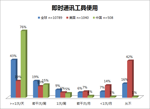 Э᣺2012ȫû鱨