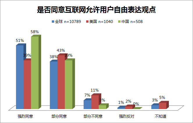 Э᣺2012ȫû鱨