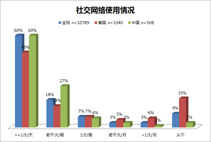 Э᣺2012ȫû鱨