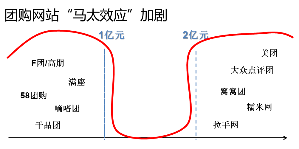 团800网站胡琛：后团购时代的转型和挑战