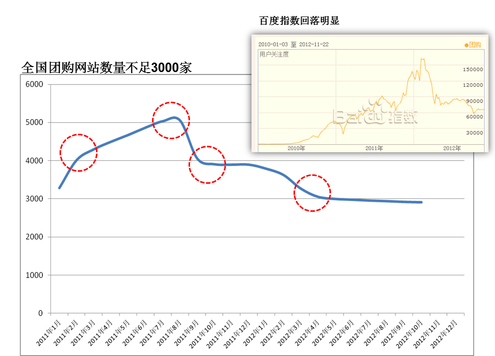 团800网站胡琛：后团购时代的转型和挑战