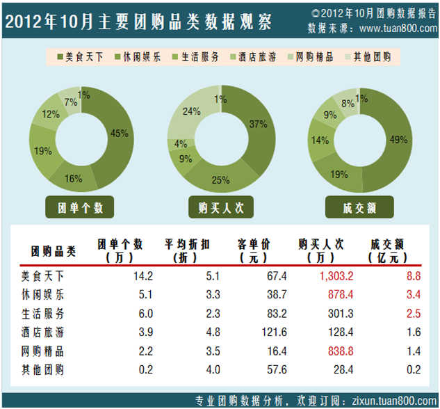 团800网站胡琛：后团购时代的转型和挑战