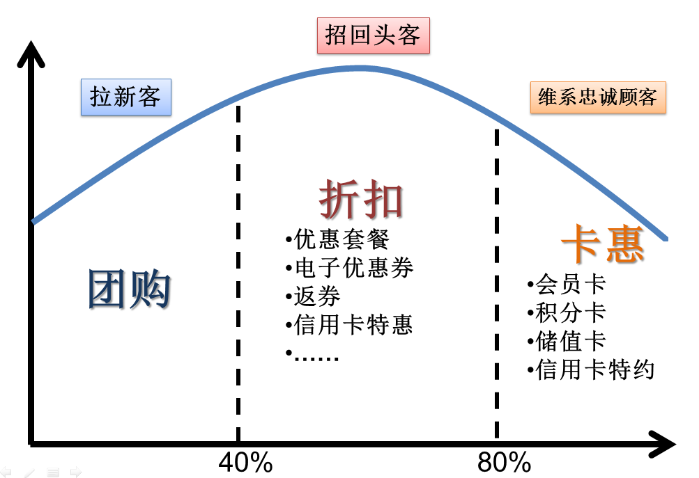 团800网站胡琛：后团购时代的转型和挑战