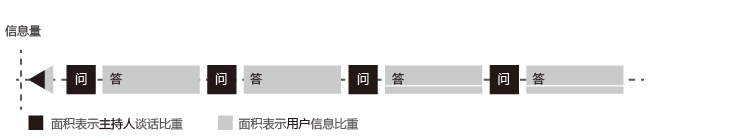 与用户对话：用户访谈几个细枝末节的问题