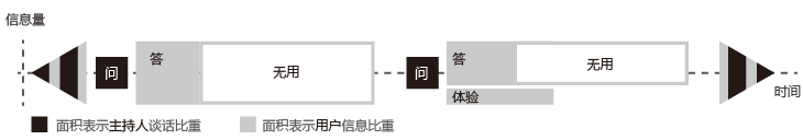 与用户对话：用户访谈几个细枝末节的问题