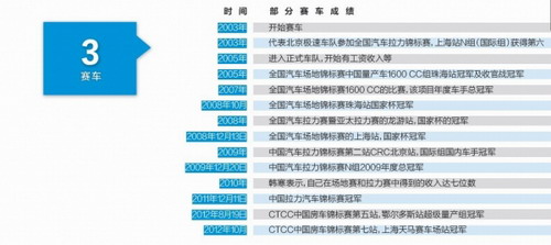 韩寒的App《ONE·一个》是怎么做起来的？