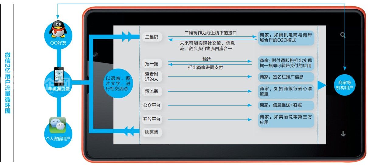 微信的商业现实与幻象：叫好的不一定叫座