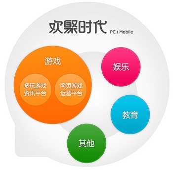 知乎问答：多玩游戏网是怎么发展起来的？