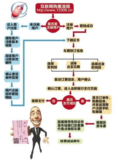 12306网站抢票成功经验分享