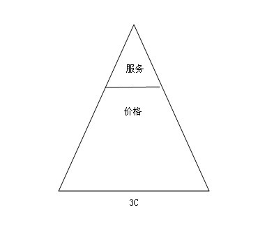 逛创始人白鸦谈导购：我们为什么需要导购