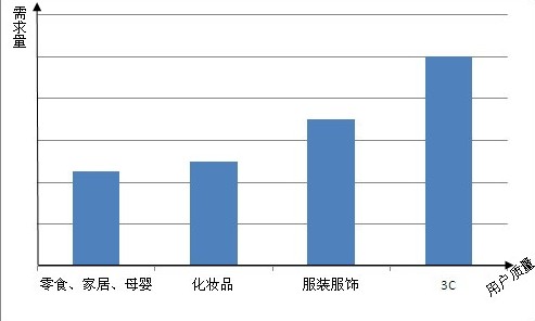 逛创始人白鸦谈导购：我们为什么需要导购