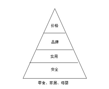 逛创始人白鸦谈导购：我们为什么需要导购