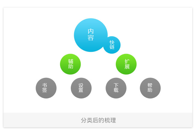 QQ浏览器for Pad“初”之设计