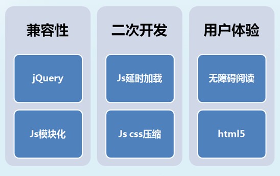 phpwind 9.0 beta版本发布 程序更轻更快