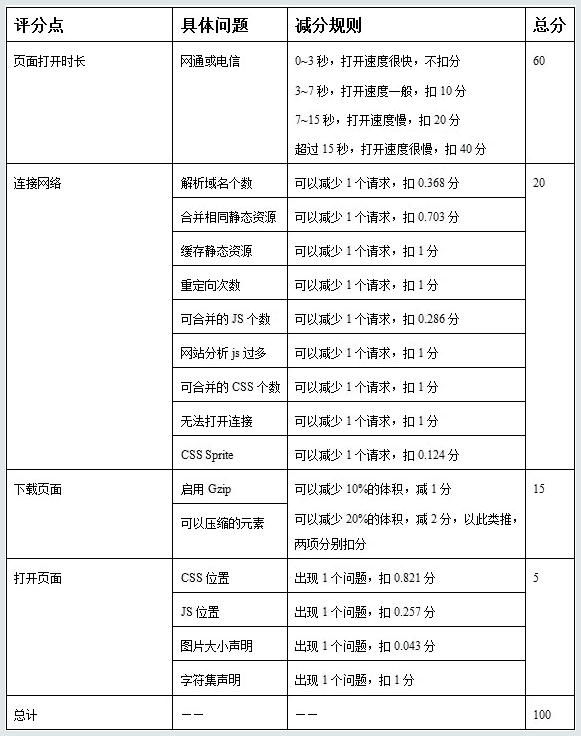 卢松松：如何提高WordPress的运行速度