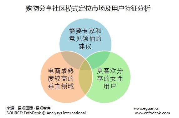 母婴和宠物类购物分享社区或成下一个蘑菇街