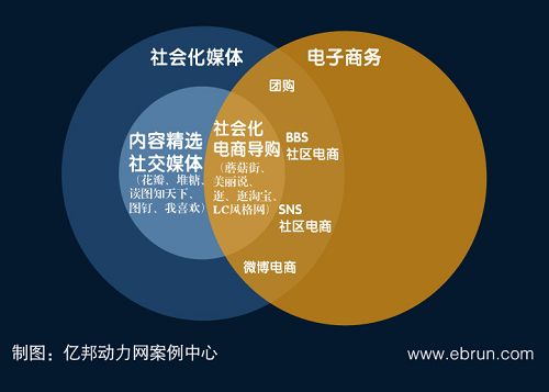 社会化导购：被高估的和被期待的电商模式