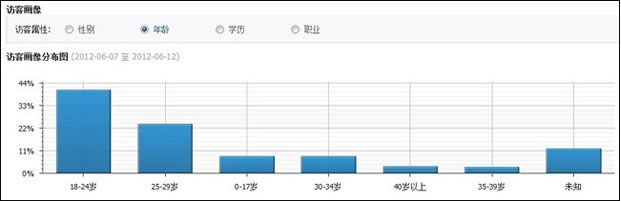 jiathis：社交化数据分析 帮助网站提高流量