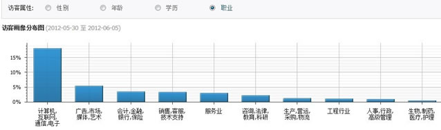 jiathis：社交化数据分析 帮助网站提高流量