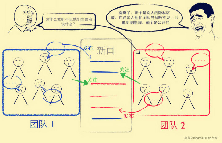 为什么说“半封闭”的社交环境更适合中国人