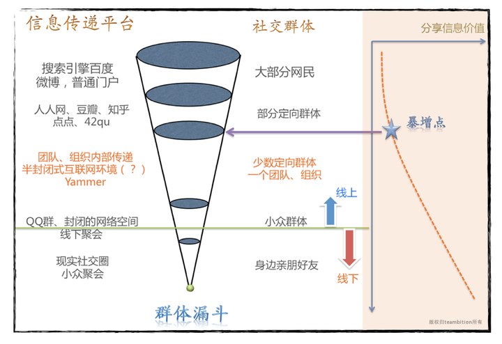 为什么说“半封闭”的社交环境更适合中国人