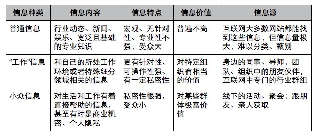 为什么说“半封闭”的社交环境更适合中国人