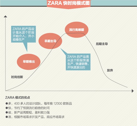 七格格裂变而立：被25岁撑起的快时尚