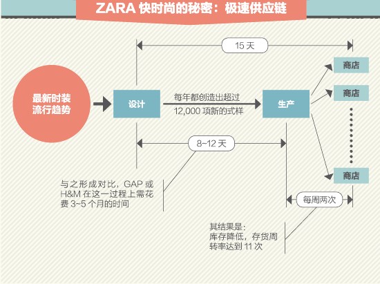 七格格裂变而立：被25岁撑起的快时尚