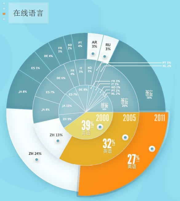 卢松松：搜索引擎催生网页垃圾内容