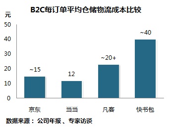 快书包模式分析：模式很重很清晰 难以复制