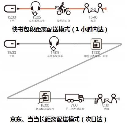 һֲ컯ĿB2Cʽ